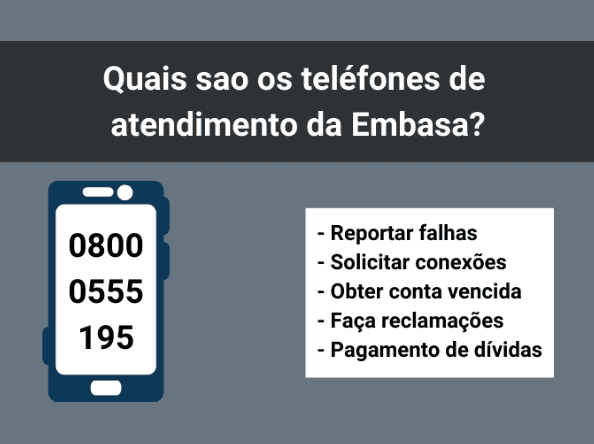 telefones de contato de embasa